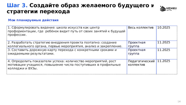 Шаг 3. Создайте образ желаемого будущего и стратегии перехода Мои планируемые действия 1. Сформулировать видение: школа искусств как центр профориентации, где ребёнок видит путь от своих занятий к будущей профессии.   Весь коллектив 2. Разработать стратегию внедрения проекта поэтапно: создание коллегиального органа, первые мероприятия, анализ и закрепление. 10.2025 Проектная группа 3. Составить дорожную карту перехода с конкретными сроками и ожидаемыми результатами.   Проектная группа 4. Определить показатели успеха: количество мероприятий, рост мотивации учащихся, повышение числа поступивших в профильные колледжи и ВУЗы. 11.2025 11.2025 Педагогический коллектив 11.2025
