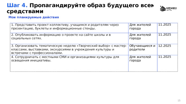 Шаг 4. Пропагандируйте образ будущего всеми средствами Мои планируемые действия 1. Представить проект коллективу, учащимся и родителям через презентацию, буклеты и информационные стенды. Для жителей города 2. Опубликовать информацию о проекте на сайте школы и в социальных сетях. 3. Организовать тематическую неделю «Творческий выбор» с мастер-классами, выставками, экскурсиями в учреждения культуры и встречами с профессионалами. 11.2025 Для жителей города Обучающиеся и родители 11.2025 4. Сотрудничать с местными СМИ и организациями культуры для освещения инициативы. 12.2025 Для жителей города 11.2025