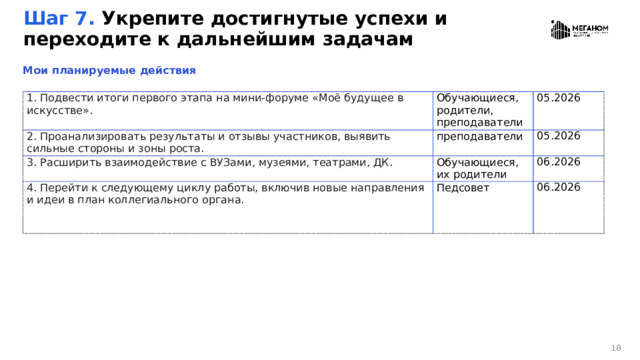 Шаг 7. Укрепите достигнутые успехи и переходите к дальнейшим задачам Мои планируемые действия 1. Подвести итоги первого этапа на мини-форуме «Моё будущее в искусстве». Обучающиеся, родители, преподаватели 2. Проанализировать результаты и отзывы участников, выявить сильные стороны и зоны роста. 3. Расширить взаимодействие с ВУЗами, музеями, театрами, ДК. преподаватели 05.2026 Обучающиеся, их родители 05.2026 4. Перейти к следующему циклу работы, включив новые направления и идеи в план коллегиального органа. 06.2026 Педсовет 06.2026