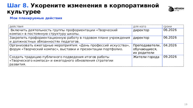 Шаг 8. Укорените изменения в корпоративной культурее Мои планируемые действия действия для кого   Включить деятельность группы профориентации «Творческий компас» в постоянную структуру школы. Закрепить профориентационную работу в годовом плане учреждения и должностных обязанностях педагогов. сроки директор директор 06.2026 Организовать ежегодные мероприятия: «День профессий искусства», форум «Творческий компас», выставки и презентации портфолио. 06.2026 Преподаватели, Создать традицию публичного подведения итогов работы «Творческого компаса» и ежегодного обновления стратегии развития. обучающиеся, Жители города 04.2026 их родители 09.2026