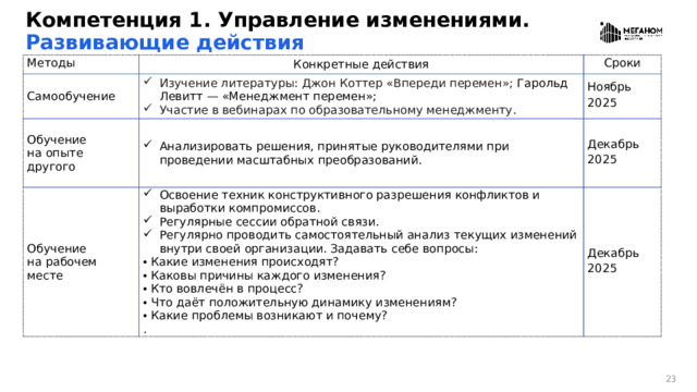 Компетенция 1. Управление изменениями. Развивающие действия Методы Самообучение Конкретные действия Изучение литературы: Джон Коттер «Впереди перемен»; Гарольд Левитт — «Менеджмент перемен»; Участие в вебинарах по образовательному менеджменту. Обучение  на опыте другого Сроки Ноябрь 2025 Анализировать решения, принятые руководителями при проведении масштабных преобразований. Обучение  на рабочем месте Декабрь 2025 Освоение техник конструктивного разрешения конфликтов и выработки компромиссов. Регулярные сессии обратной связи. Регулярно проводить самостоятельный анализ текущих изменений внутри своей организации. Задавать себе вопросы:  Какие изменения происходят?  Каковы причины каждого изменения?  Кто вовлечён в процесс?  Что даёт положительную динамику изменениям?  Какие проблемы возникают и почему? Декабрь 2025 .