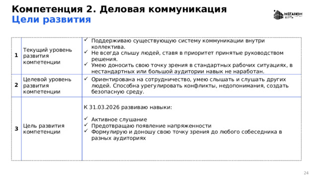 Компетенция 2. Деловая коммуникация  Цели развития 1 Текущий уровень развития компетенции 2 3 Поддерживаю существующую систему коммуникации внутри коллектива. Не всегда слышу людей, ставя в приоритет принятые руководством решения. Умею доносить свою точку зрения в стандартных рабочих ситуациях, в нестандартных или большой аудитории навык не наработан. Целевой уровень развития компетенции Цель развития компетенции Ориентирована на сотрудничество, умею слышать и слушать других людей. Способна урегулировать конфликты, недопонимания, создать безопасную среду. К 31.03.2026 развиваю навыки: Активное слушание Предотвращаю появление напряженности Формулирую и доношу свою точку зрения до любого собеседника в разных аудиториях