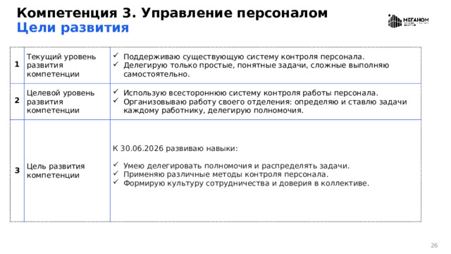 Компетенция 3. Управление персоналом  Цели развития 1 Текущий уровень развития компетенции 2 Поддерживаю существующую систему контроля персонала. Делегирую только простые, понятные задачи, сложные выполняю самостоятельно. Целевой уровень развития компетенции 3 Использую всестороннюю систему контроля работы персонала. Организовываю работу своего отделения: определяю и ставлю задачи каждому работнику, делегирую полномочия. Цель развития компетенции К 30.06.2026 развиваю навыки: Умею делегировать полномочия и распределять задачи. Применяю различные методы контроля персонала. Формирую культуру сотрудничества и доверия в коллективе.