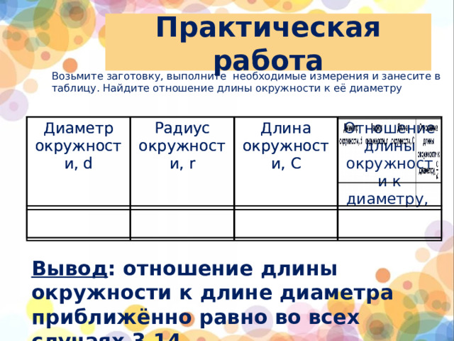 Практическая работа Возьмите заготовку, выполните необходимые измерения и занесите в таблицу. Найдите отношение длины окружности к её диаметру Диаметр окружности, d Диаметр окружности, d Радиус окружности, r Радиус окружности, r Длина окружности, С Длина окружности, С Отношение длины окружности к диаметру, Вывод : отношение длины окружности к длине диаметра приближённо равно во всех случаях 3,14