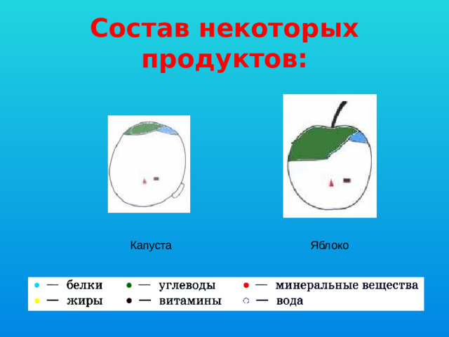 Состав некоторых продуктов: Капуста Яблоко