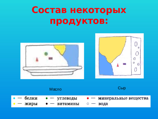 Состав некоторых продуктов: Сыр Масло