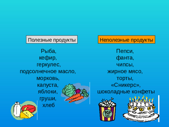 Полезные продукты Неполезные продукты Пепси, Рыба, кефир, фанта, геркулес, чипсы, подсолнечное масло, морковь, жирное мясо, капуста, торты, «Сникерс», шоколадные конфеты яблоки, груши, хлеб