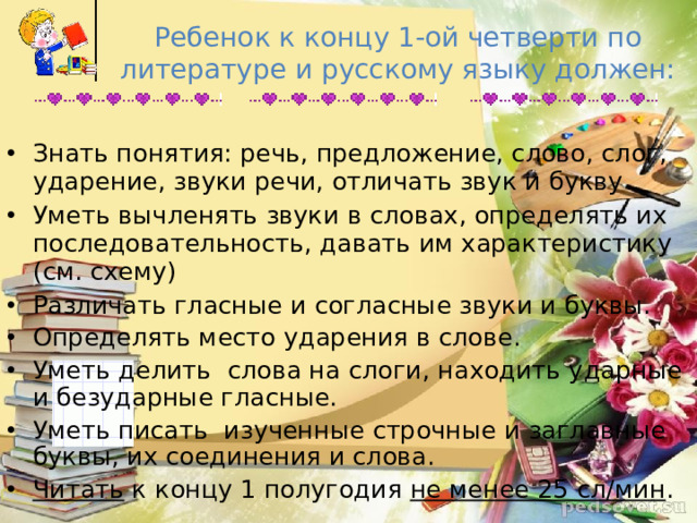 Ребенок к концу 1-ой четверти по литературе и русскому языку должен: Знать понятия: речь, предложение, слово, слог, ударение, звуки речи, отличать звук и букву Уметь вычленять звуки в словах, определять их последовательность, давать им характеристику (см. схему) Различать гласные и согласные звуки и буквы. Определять место ударения в слове. Уметь делить слова на слоги, находить ударные и безударные гласные. Уметь писать изученные строчные и заглавные буквы, их соединения и слова. Читать к концу 1 полугодия не менее 25 сл/мин .