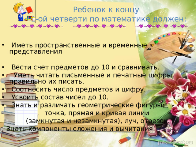 Ребенок к концу  1-ой четверти по математике должен:     Иметь пространственные и временные представления  Вести счет предметов до 10 и сравнивать.  Уметь читать письменные и печатные цифры, правильно их писать.  Соотносить число предметов и цифру.  Усвоить состав чисел до 10.  Знать и различать геометрические фигуры: точка, прямая и кривая линии (замкнутая и незамкнутая), луч, отрезок. . Знать компоненты сложения и вычитания