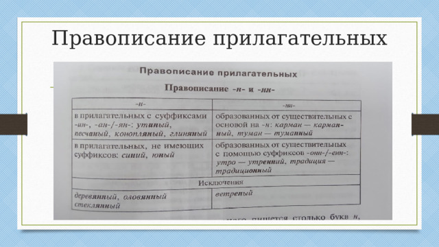 Правописание прилагательных