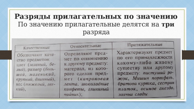Разряды прилагательных по значению  По значению прилагательные делятся на три разряда