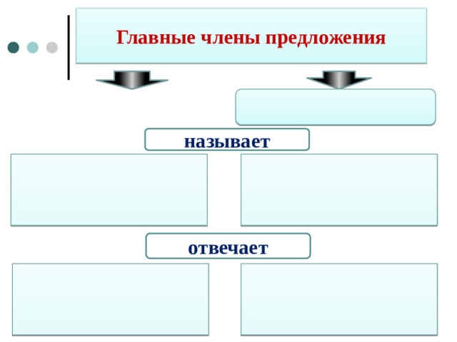 Главные члены предложения  называет   отвечает