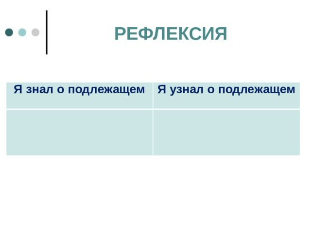РЕФЛЕКСИЯ Я знал о подлежащем Я узнал о подлежащем  