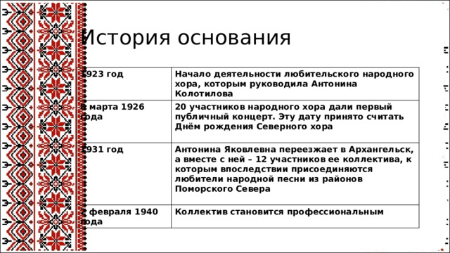 История основания 1923 год Начало деятельности любительского народного хора, которым руководила Антонина Колотилова 8 марта 1926 года  20 участников народного хора дали первый публичный концерт. Эту дату принято считать Днём рождения Северного хора 1931 год  Антонина Яковлевна переезжает в Архангельск, а вместе с ней – 12 участников ее коллектива, к которым впоследствии присоединяются любители народной песни из районов Поморского Севера 2 февраля 1940 года Коллектив становится профессиональным