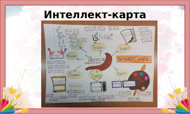 Интеллект-карта