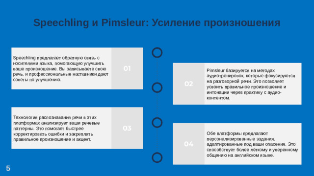 Speechling и Pimsleur: Усиление произношения Speechling предлагает обратную связь с носителями языка, помогающую улучшить ваше произношение. Вы записываете свою речь, и профессиональные наставники дают советы по улучшению. Pimsleur базируется на методах аудиотренировок, которые фокусируются на разговорной речи. Это позволяет усвоить правильное произношение и интонации через практику с аудио-контентом. Технология распознавания речи в этих платформах анализирует ваши речевые паттерны. Это помогает быстрее корректировать ошибки и закреплять правильное произношение и акцент. Обе платформы предлагают персонализированные задания, адаптированные под ваши опасения. Это способствует более лёгкому и уверенному общению на английском языке. 5
