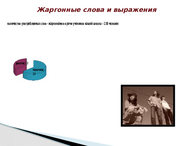 Жаргонные слова и выражения