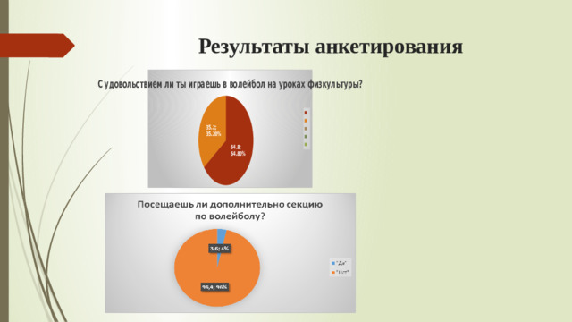 Результаты анкетирования