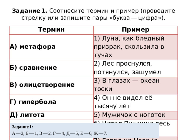 Задание 1. Соотнесите термин и пример (проведите стрелку или запишите пары «буква — цифра»).   Термин Пример А) метафора 1) Луна, как бледный призрак, скользила в тучах Б) сравнение 2) Лес проснулся, потянулся, зашумел В) олицетворение Г) гипербола 3) В глазах — океан тоски 4) Он не видел её тысячу лет Д) литота 5) Мужичок с ноготок Е) метонимия 6) Читал Пушкина весь вечер Ж) перифраз 7) Город на Неве (о Петербурге) Задание 1:  А — 3; Б — 1; В — 2; Г — 4; Д — 5; Е — 6; Ж — 7.