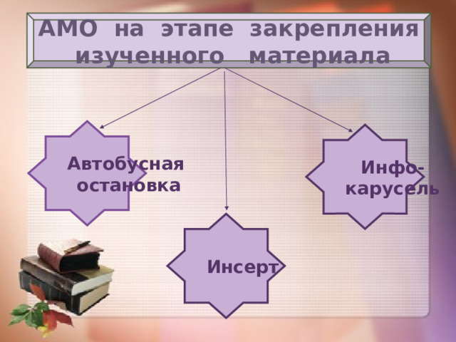 АМО на этапе закрепления изученного материала Автобусная остановка Инфо- карусель Инсерт