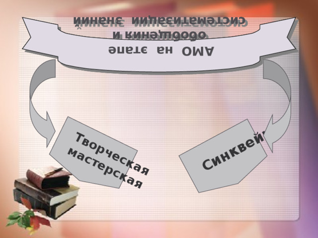 АМО на этапе обобщения и систематизации знаний Творческая мастерская Синквейн АМО на этапе обобщения и систематизации знаний
