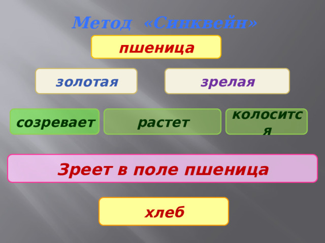 Метод «Синквейн»   пшеница золотая зрелая созревает растет колосится Зреет в поле пшеница хлеб