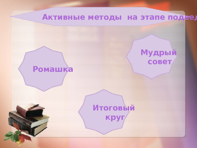 Активные методы на этапе подведения итогов Мудрый совет Ромашка Итоговый  круг