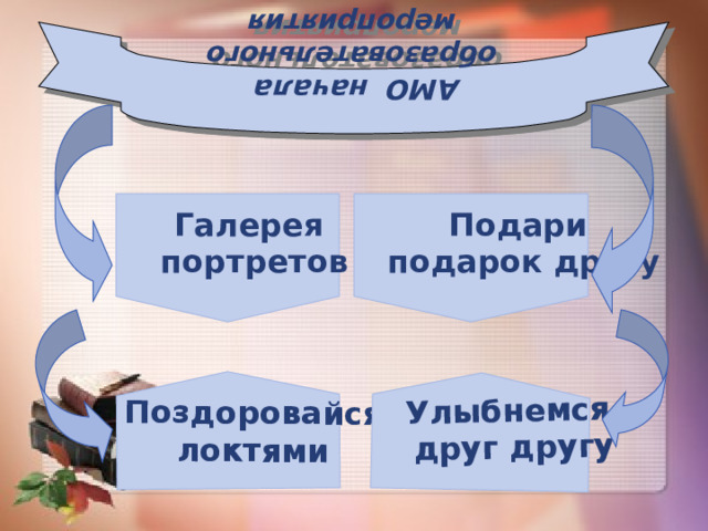 АМО начала образовательного мероприятия Поздоровайся локтями Улыбнемся друг другу Галерея Подари  портретов подарок другу