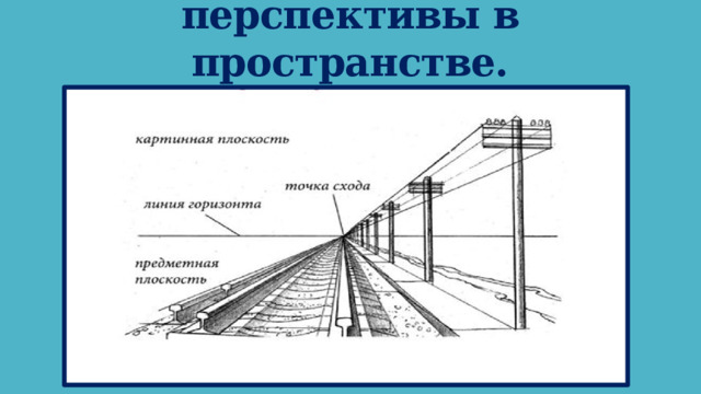 Законы линейной перспективы в пространстве.