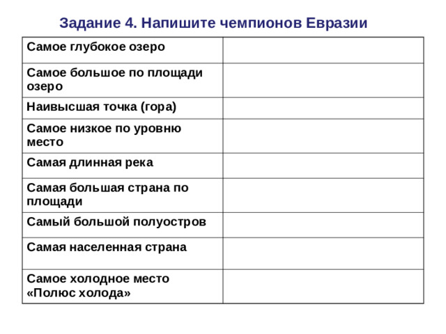Задание 4. Напишите чемпионов Евразии Самое глубокое озеро Самое большое по площади озеро Наивысшая точка (гора) Самое низкое по уровню место Самая длинная река Самая большая страна по площади Самый большой полуостров Самая населенная страна Самое холодное место «Полюс холода»