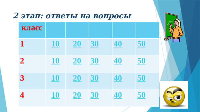 2 этап: ответы на вопросы класс 1 2 3 4