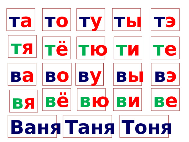 т а т у т ы т э т о т я т е т и т ё т ю в о в у в а в ы в э в е в ё в ю в и в я Ваня Таня Тоня