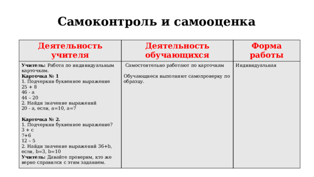 Самоконтроль и самооценка   Деятельность учителя Деятельность обучающихся Учитель: Работа по индивидуальным карточкам. Форма работы Карточка № 1   Самостоятельно работают по карточкам Индивидуальная 1. Подчеркни буквенное выражение 25 + 8 Обучающиеся выполняют самопроверку по образцу. 46 - а 44 – 20 2. Найди значение выражений 20 - а, если, а=10, а=7   Карточка № 2. 1. Подчеркни буквенное выражение? 3 + c 7+6 12 – 5 2. Найди значение выражений 36+b, если, b=3, b=10 Учитель: Давайте проверим, кто же верно справился с этим заданием.