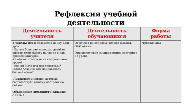 Рефлексия учебной деятельности   Деятельность учителя Деятельность обучающихся Учитель: Вот и подошел к концу наш урок. Форма работы - Вы все большие молодцы, давайте оценим свою работу на уроке и как прошёл наш урок. Отвечают на вопросы, делают выводы, обобщения   -О чём мы говорили на сегодняшнем уроке? Фронтальная - Все ли было для вас понятным? Определят свое эмоциональное состояние на уроке. -Какое задание вам понравилось больше всего?   -Поднимите смайлик, который соответствует вашему настроению сейчас.   Объяснение домашнего задания  с.77 № 4