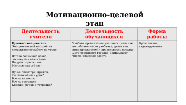 Мотивационно-целевой этап   Деятельность учителя Деятельность обучающихся Приветствие учителя. Эмоциональный настрой на продуктивную работу на уроке. Форма работы Учебная организация учащихся (наличие на рабочем месте учебника, дневника, принадлежностей), правильность посадки. Дети открывают тетради, записывают число, классная работа. Встало солнышко давно, Фронтальная, индивидуальная Заглянуло к нам в окно. На урок торопит нас Математика сейчас! Ну-ка, посмотри, дружок, Ты готов начать урок? Все ль на месте, Все ль в порядке Книжки, ручки и тетрадки?
