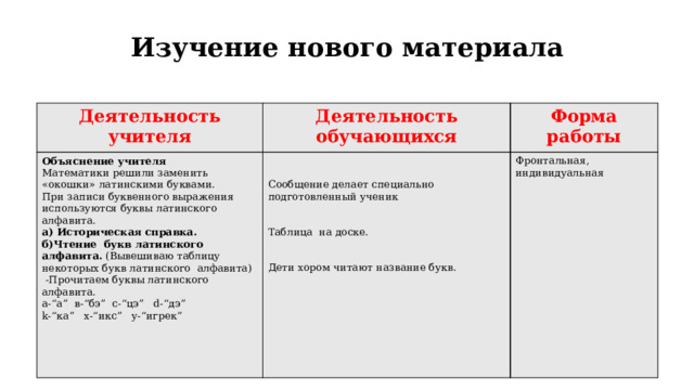 Изучение нового материала   Деятельность учителя Деятельность обучающихся Объяснение учителя Форма работы Математики решили заменить «окошки» латинскими буквами.   Фронтальная, индивидуальная При записи буквенного выражения используются буквы латинского алфавита. а) Историческая справка. Сообщение делает специально подготовленный ученик б)Чтение букв латинского алфавита. (Вывешиваю таблицу некоторых букв латинского алфавита)  -Прочитаем буквы латинского алфавита. Таблица на доске. а-“а” в-“бэ” с-“цэ” d-“дэ”   k-“ка” x-“икс” y-“игрек”   Дети хором читают название букв.