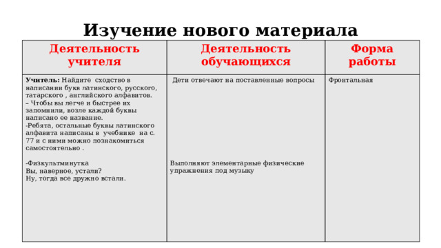 Изучение нового материала   Деятельность учителя Деятельность обучающихся Учитель: Найдите сходство в написании букв латинского, русского, татарского , английского алфавитов.   Дети отвечают на поставленные вопросы Форма работы – Чтобы вы легче и быстрее их запомнили, возле каждой буквы написано ее название. Фронтальная -Ребята, остальные буквы латинского алфавита написаны в учебнике на с. 77 и с ними можно познакомиться самостоятельно . -Физкультминутка Вы, наверное, устали? Ну, тогда все дружно встали. Выполняют элементарные физические упражнения под музыку