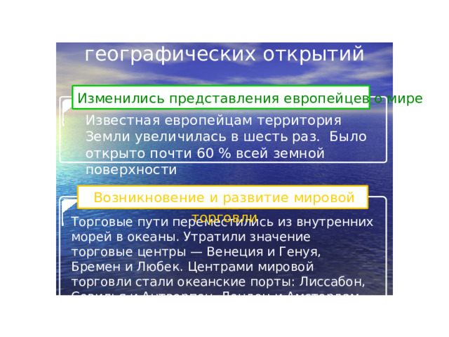 Результаты Великих географических открытий Изменились представления европейцев о мире Известная европейцам территория Земли увеличилась в шесть раз. Было открыто почти 60 % всей земной поверхности Возникновение и развитие мировой торговли Торговые пути переместились из внутренних морей в океаны. Утратили значение торговые центры — Венеция и Генуя, Бремен и Любек. Центрами мировой торговли стали океанские порты: Лиссабон, Севилья и Антверпен, Лондон и Амстердам. Началось формирование мирового рынка