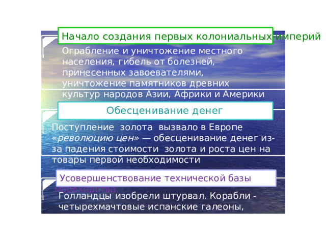 Начало создания первых колониальных империй Ограбление и уничтожение местного населения, гибель от болезней, принесенных завоевателями, уничтожение памятников древних культур народов Азии, Африки и Америки Обесценивание денег Поступление золота вызвало в Европе « революцию цен» — обесценивание денег из-за падения стоимости золота и роста цен на товары первой необходимости  Усовершенствование технической базы мореходства Голландцы изобрели штурвал. Корабли - четырехмачтовые испанские галеоны, трехмачтовые португальские каравеллы и голландские флойты.