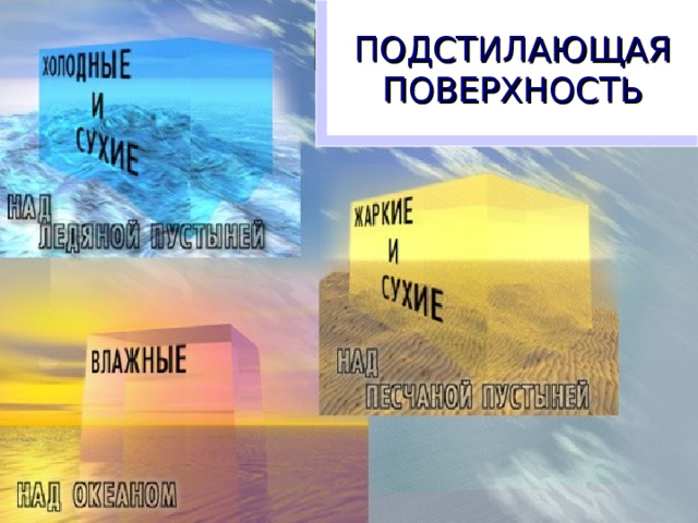 ПОДСТИЛАЮЩАЯ ПОВЕРХНОСТЬ