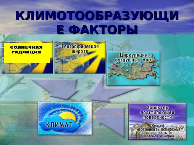 КЛИМОТООБРАЗУЮЩИЕ ФАКТОРЫ