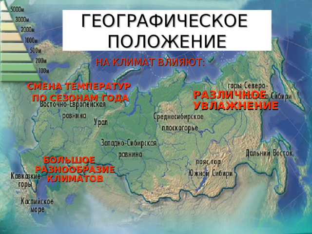 ГЕОГРАФИЧЕСКОЕ  ПОЛОЖЕНИЕ НА КЛИМАТ ВЛИЯЮТ: СМЕНА ТЕМПЕРАТУР  ПО СЕЗОНАМ ГОДА РАЗЛИЧНОЕ УВЛАЖНЕНИЕ БОЛЬШОЕ РАЗНООБРАЗИЕ КЛИМАТОВ