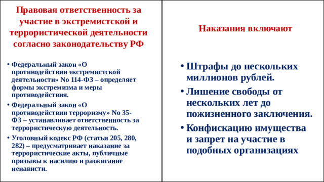 Правовая ответственность за участие в экстремистской и террористической деятельности согласно законодательству РФ Наказания включают
