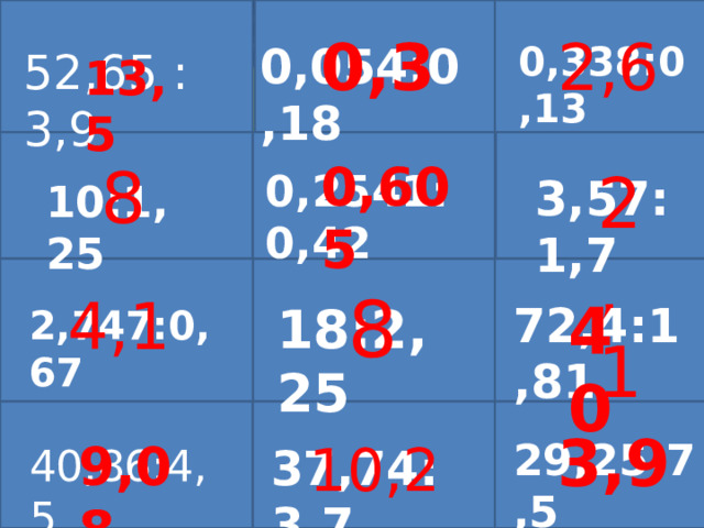 0,3 2,6 0,054:0,18 0,338:0,13 52,65 :3,9 13,5 8 0,605 2,1 0,2541:0,42 Молодцы! 3,57:1,7 10:1,25 8 4,1 40 18:2,25 72,4:1,81 2,747:0,67 3,9 10,2 29,25:7,5 9,08 37,74:3,7 40,86:4,5