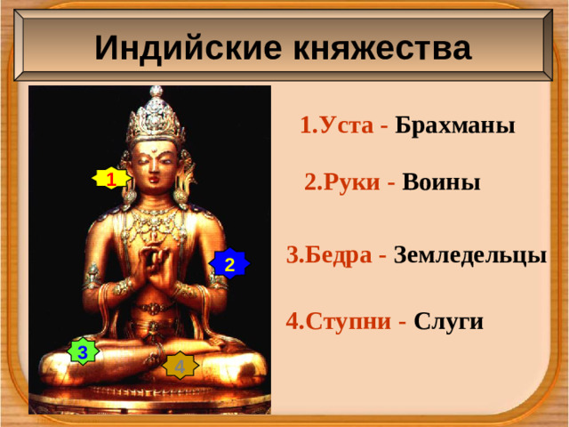 Индийские княжества 1.Уста - Брахманы 2.Руки - Воины 1 3.Бедра - Земледельцы 2 4.Ступни - Слуги 3 4