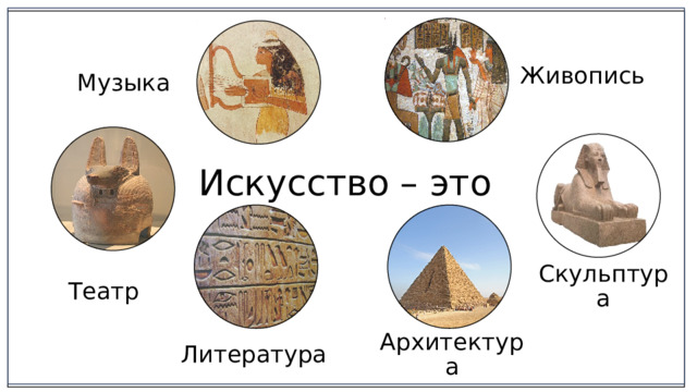 Живопись Музыка Искусство – это Скульптура Театр Литература Архитектура