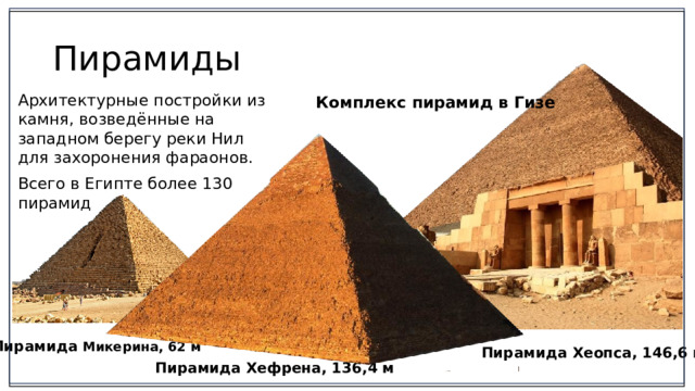 Пирамиды Архитектурные постройки из камня, возведённые на западном берегу реки Нил для захоронения фараонов. Всего в Египте более 130 пирамид Комплекс пирамид в Гизе Пирамида Микерина, 62 м Пирамида Хеопса, 146,6 м Пирамида Хефрена, 136,4 м 2