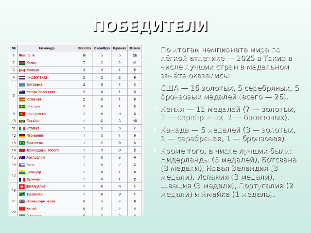 ПОБЕДИТЕЛИ