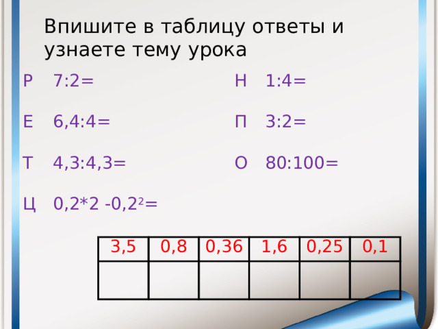 Впишите в таблицу ответы и узнаете тему урока Р 7:2= Е 6,4:4= Т Н 4,3:4,3= Ц 1:4= П 0,2*2 -0,2 2 = О 3:2= 80:100= 3,5 0,8 0,36 1,6 0,25 0,1