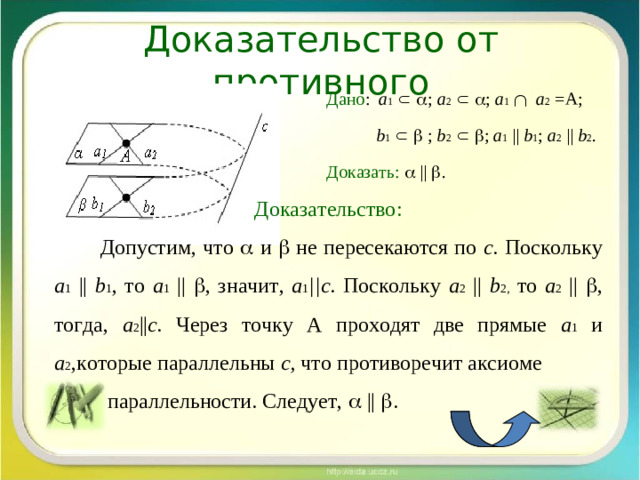 Доказательство от противного Дано :  a 1     ; а 2     ;  a 1  a 2 =А;   b 1     ; b 2     ; a 1 || b 1 ;  а 2 || b 2 . Доказать:   ||  . Доказательство :  Допустим, что  и  не пересекаются по с . Поскольку a 1 || b 1 , то а 1  ||  , значит, а 1 || с . Поскольку а 2 || b 2, то а 2  ||  , тогда, а 2 || с. Через точку А проходят две прямые а 1 и а 2 ,которые параллельны  с, что противоречит аксиоме  параллельности. Следует,  ||   .